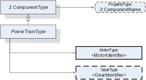 What is a Gear Train: Meaning, Types, Components and Examples