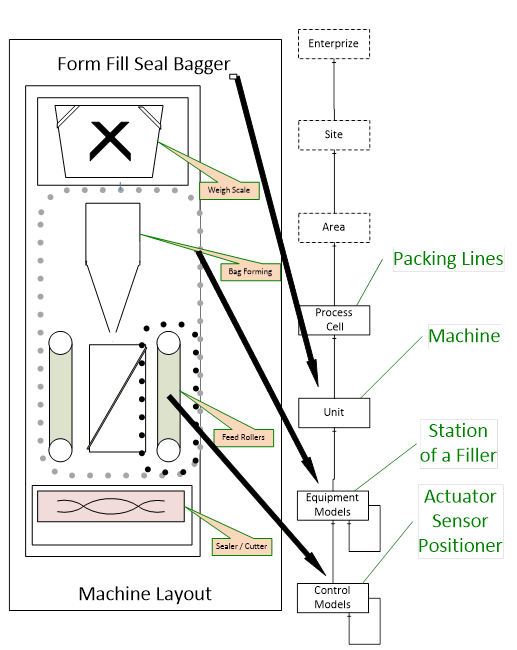 4.5 Diagrammi dei package - Manuale Manutentore 1.0.0