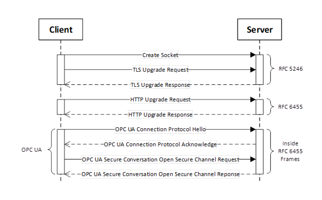 Ua Part 6 Mappings 7 5 Websockets