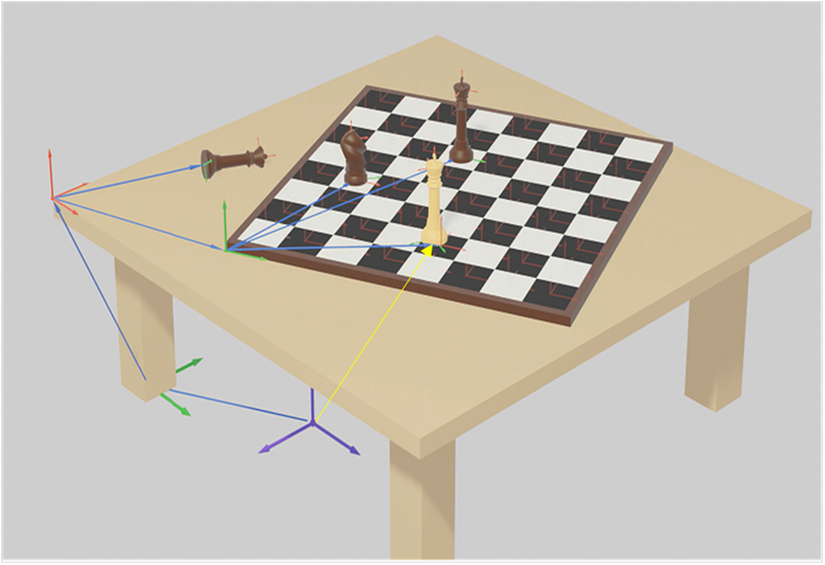 Chess Example