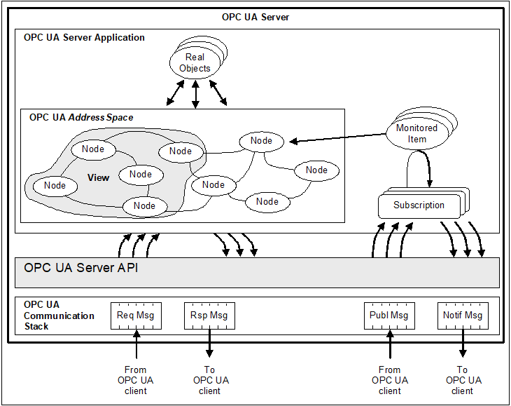 opc-ua-server-client-example-c-at-hillary-samuels-blog