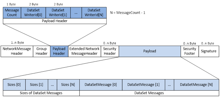 UA Part 6: Mappings - 6 Message SecurityProtocols