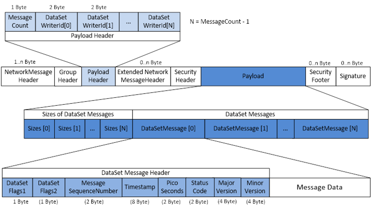 UA Part 6: Mappings - 6 Message SecurityProtocols